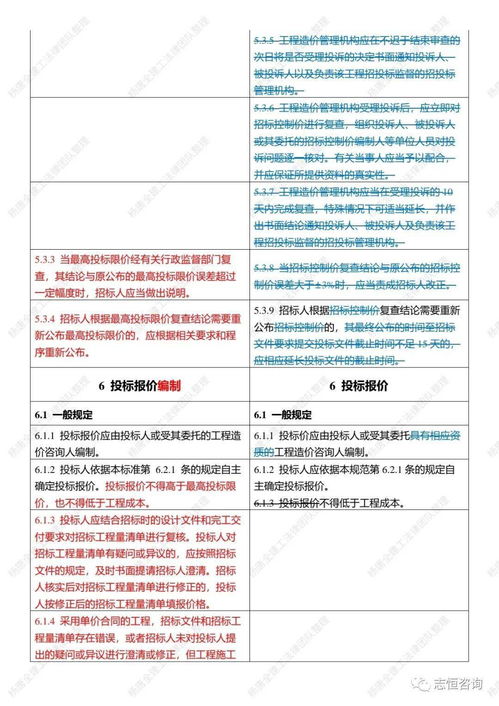 2022與2013版 建設(shè)工程工程量清單計(jì)價(jià)規(guī)范 差異分析