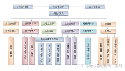 全過程工程咨詢案例:衢州中心醫(yī)院項目