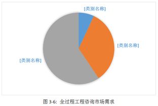 專題 我省工程勘察設(shè)計(jì)企業(yè)踐行全過程工程咨詢的研究報(bào)告 六