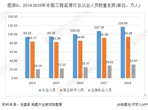 2019年中國建設(shè)工程監(jiān)理行業(yè)市場現(xiàn)狀及發(fā)展趨勢分析 逐漸回歸咨詢服務(wù)正路