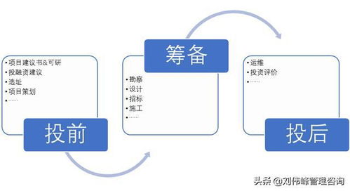 中和企略 大型工程設(shè)計(jì)企業(yè)的5個(gè)基本特征VS基本布局