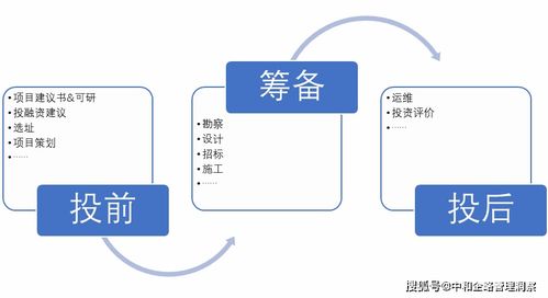 中和企略 大型工程設(shè)計企業(yè)的5個基本特征VS基本布局