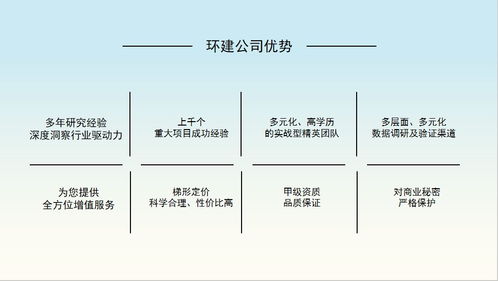 麗江代做立項可行報告出稿審批快