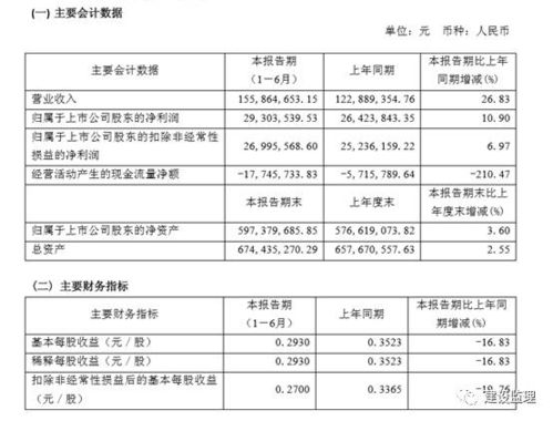 2017上半年,上市的監(jiān)理和咨詢公司,過得如何