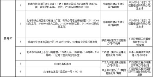 羅城有1個(gè)工程被列入 黑名單