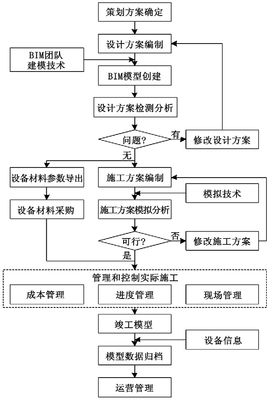 如何利用BIM技術(shù)構(gòu)建EPC公路工程項(xiàng)目的實(shí)施流程?