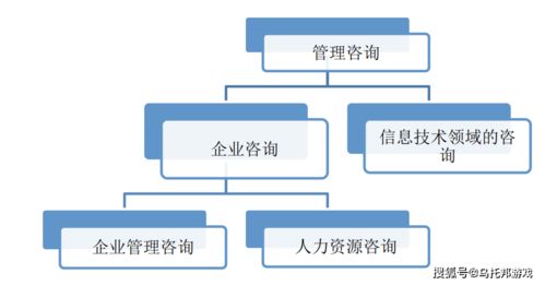 管理咨詢行業(yè)職業(yè)簡(jiǎn)析,你想知道的都在這里了