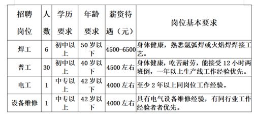 海量招聘 工資最高12000 月,福利好