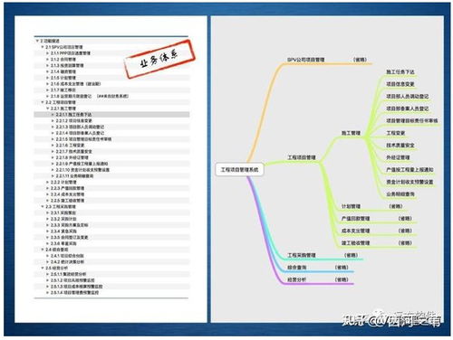 企業(yè)管理信息化的新途徑 管理咨詢 系統(tǒng)定制