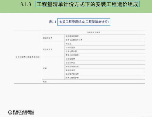 工程造價(jià)步驟 極其全面 1247頁安裝工程造價(jià)與施工管理講義,造價(jià)入門首選...