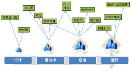 BIM在項(xiàng)目管理協(xié)同中的關(guān)鍵作用