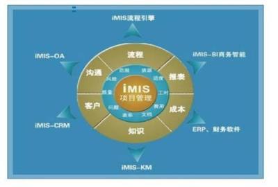 項(xiàng)目進(jìn)度控制如何進(jìn)行有效管理