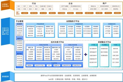 新迪數(shù)字承擔(dān)的工信部工業(yè)互聯(lián)網(wǎng)創(chuàng)新發(fā)展工程項目順利驗收