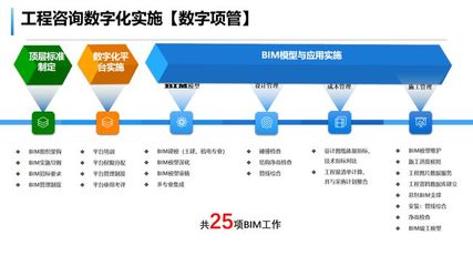 賓孚動(dòng)態(tài)丨【海龍·賓孚】工程項(xiàng)目數(shù)字化管理應(yīng)用交流會(huì)