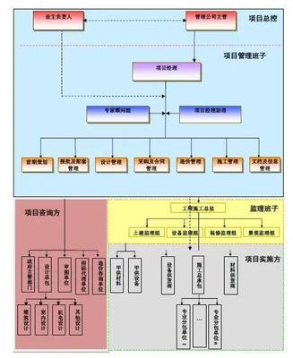 PMC是全過(guò)程工程咨詢的領(lǐng)路人嗎?