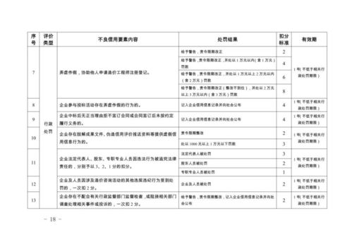 重慶發(fā)布 工程造價(jià)咨詢行業(yè)信用管理暫行辦法