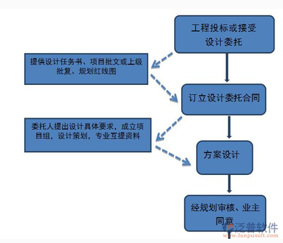 工程項目公司管理軟件