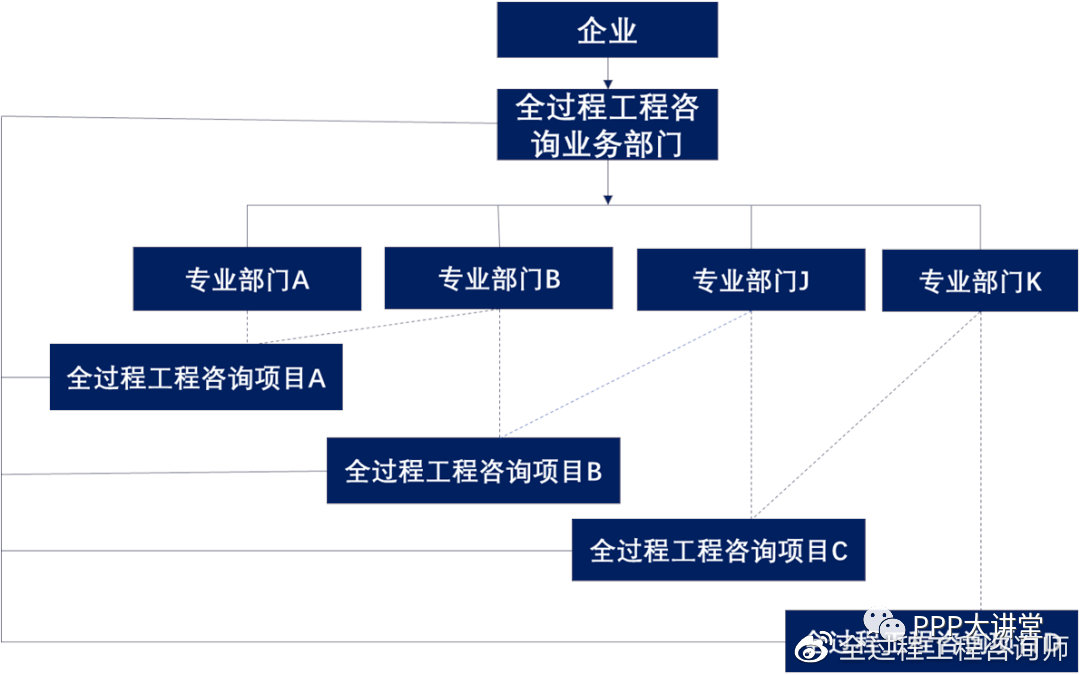 監(jiān)理企業(yè)發(fā)展全過程工程咨詢業(yè)務(wù)的關(guān)鍵技術(shù)探討