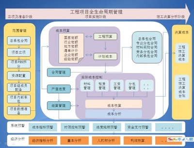 [分享]滑雪場項目施工管理資料下載