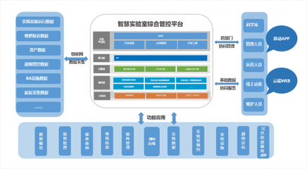 喜訊!沃柏斯成功中標香港科技大學廣州校區(qū)一期實驗室建設EPC工程項目