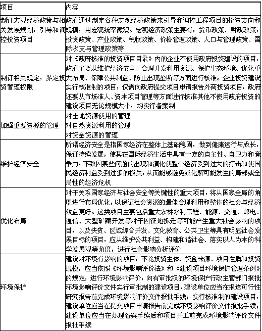 233網(wǎng)校注冊咨詢工程師 組織管理 章節(jié)知識點 第二章 工程項目主要參與方的項目管理 第二節(jié) 政府對工程項目的管理政府對項目管理的主要方面