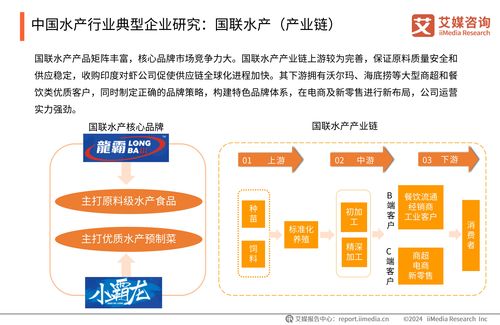 艾媒咨詢 2024 2025年中國水產(chǎn)行業(yè)現(xiàn)狀及消費趨勢洞察報告