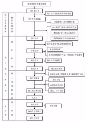 全過(guò)程工程咨詢流程24圖,務(wù)必收藏備用!