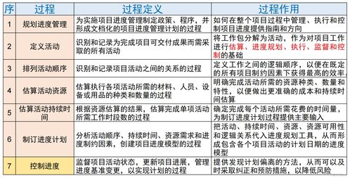 no.021 軟考 高項 備考大全 項目進(jìn)度管理