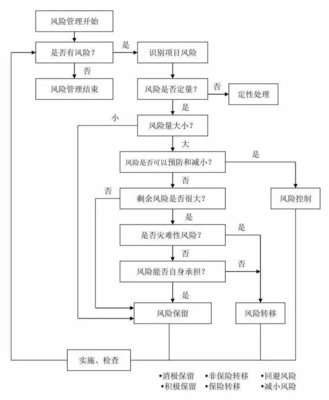 干貨丨工程建設(shè)項目的工程咨詢?nèi)鞒?建議收藏)