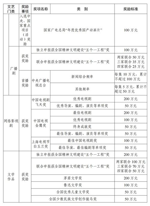 年度預(yù)算3億元 四川省重大文藝項目扶持和精品獎勵辦法出爐