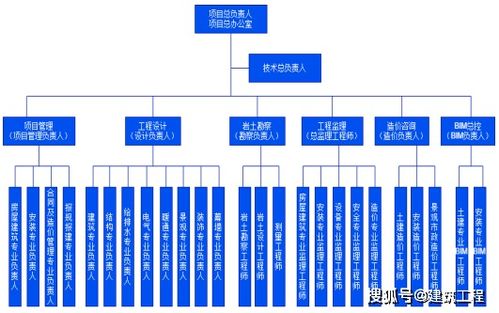 全過程工程咨詢項(xiàng)目設(shè)計(jì)階段的投資管控研究