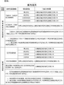 關(guān)于做好2016年度全國投資建設(shè)項(xiàng)目管理師 監(jiān)理工程師 管理咨詢師和上半年計(jì)算機(jī)技術(shù)與軟件專業(yè)技術(shù)資格 水平 考試考務(wù)工作的通知