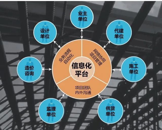 洞察epc工程管理重難點,開創(chuàng)造價咨詢新服務(wù)---黃得承.