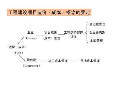 工程建設(shè)全過(guò)程造價(jià)管理
