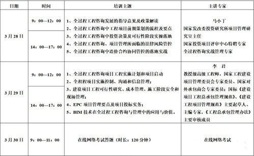 重磅 全國全過程工程咨詢企業(yè)中標排行 含名單