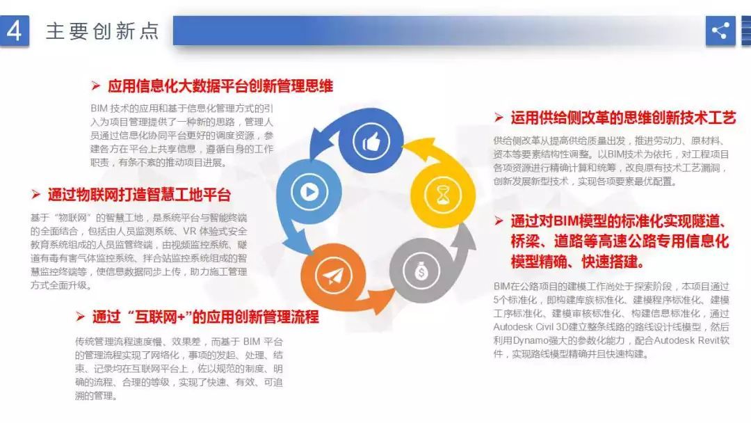 公路工程 | 基于BIM的全壽命周期信息化管理平臺建設(shè)及應(yīng)用