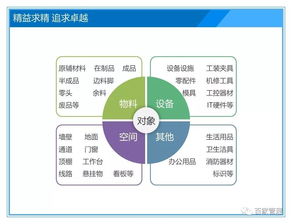 不一樣的5s管理項(xiàng)目培訓(xùn)課件