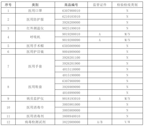 再次反轉(zhuǎn) 法檢 取消 海關(guān) 無需實(shí)施產(chǎn)地檢驗(yàn),報(bào)關(guān)時(shí)無需出口電子底賬