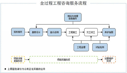 【打新必讀】招標(biāo)股份估值表,工程咨詢監(jiān)理