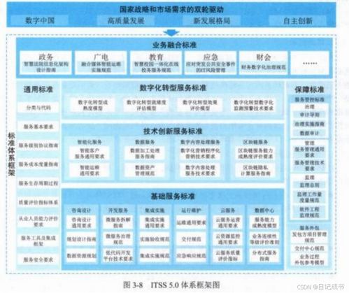 系統(tǒng)集成項(xiàng)目管理工程師 第3章 信息技術(shù)服務(wù) 3.4服務(wù)標(biāo)準(zhǔn)化
