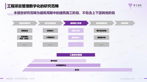 甲子光年 2023建筑業(yè)工程項(xiàng)目管理數(shù)字化研究報(bào)告 