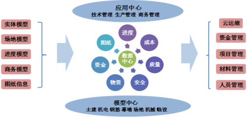 基于BIM的百合花園商業(yè)項目工程管理應用