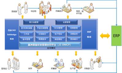 “CAXA-華為云”深化合作--蘇州晶洲裝備 PLM項(xiàng)目啟動(dòng)