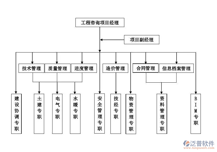 關(guān)于工程造價(jià)的項(xiàng)目管理軟件_泛普軟件