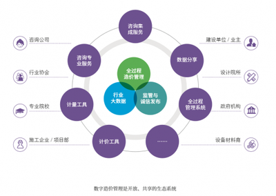 提速!細(xì)數(shù)“數(shù)字造價(jià)管理2020”發(fā)布新看點(diǎn)
