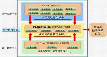 BENTLEY數(shù)字化平臺在冶金EPC項目的應(yīng)用--電腦商情在線