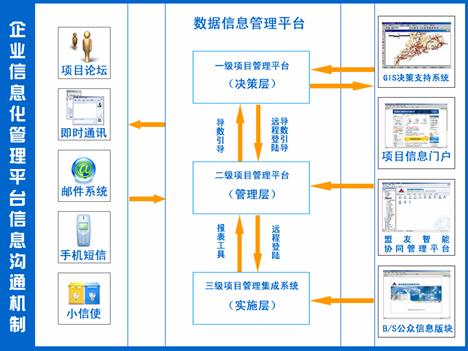 帖子:信息化建設,要打好地基--(工程項目)協(xié)同管理平臺(項目管理者聯(lián)盟論壇)