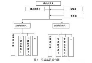 全過(guò)程工程咨詢背后的博弈 附一咨詢服務(wù)咨詢實(shí)施方案