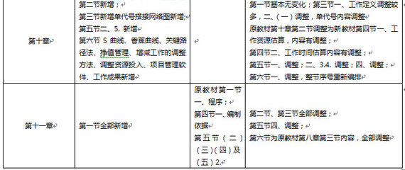 2017年咨詢工程師《工程項(xiàng)目組織與管理》教材變化