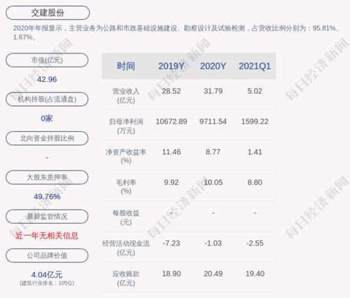 交建股份 中標(biāo)界首收費(fèi)站連接線配套工程施工項(xiàng)目